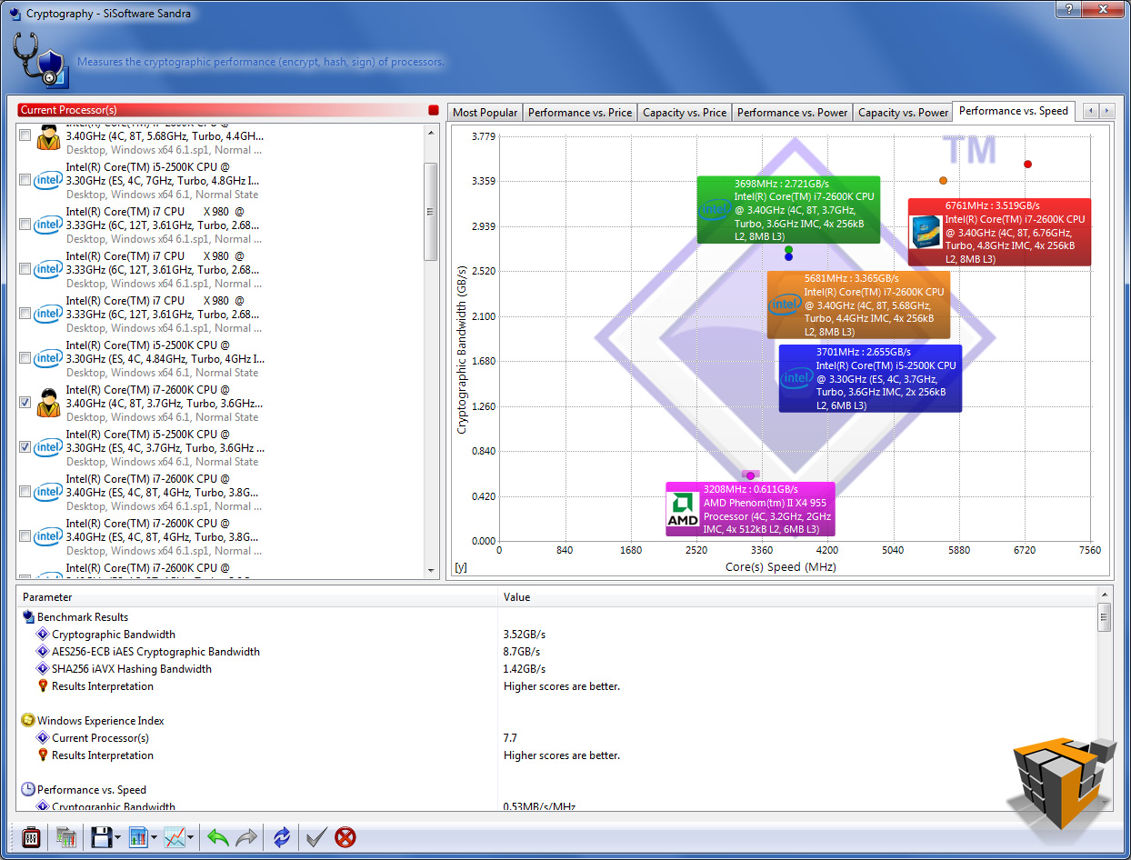 CPU Speed Accelerator - downloadcnetcom